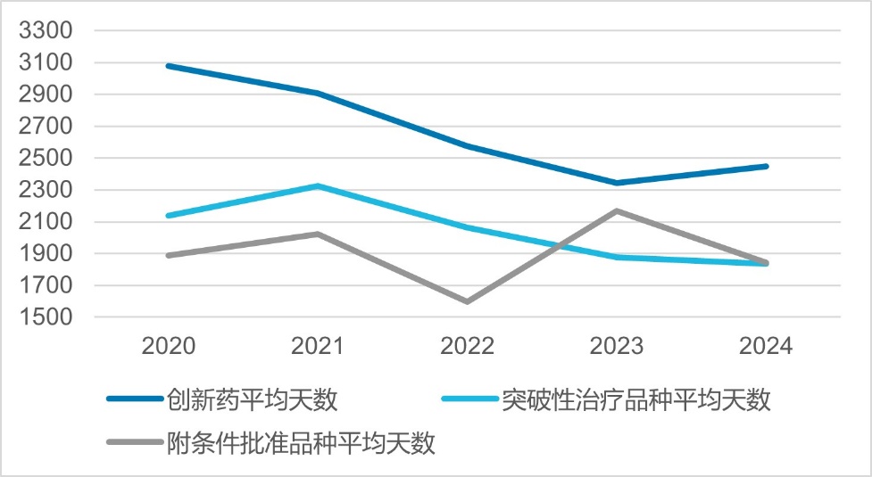 政策红利：国内医药政策如何呵护行业健康发展