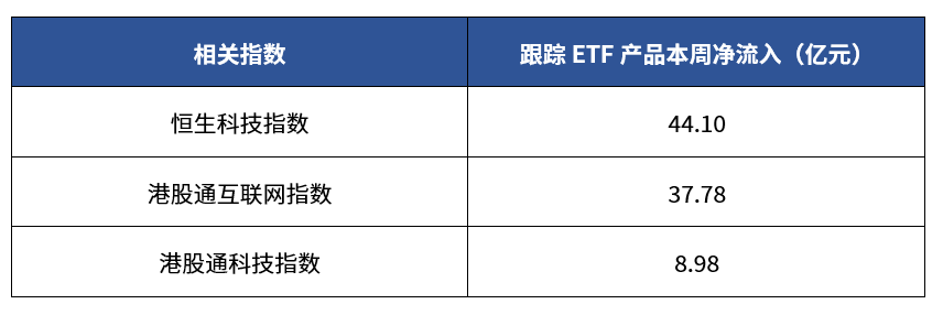 盈利稳&预期升&估值低，三重因素共同驱动资金流入港股科技板块
