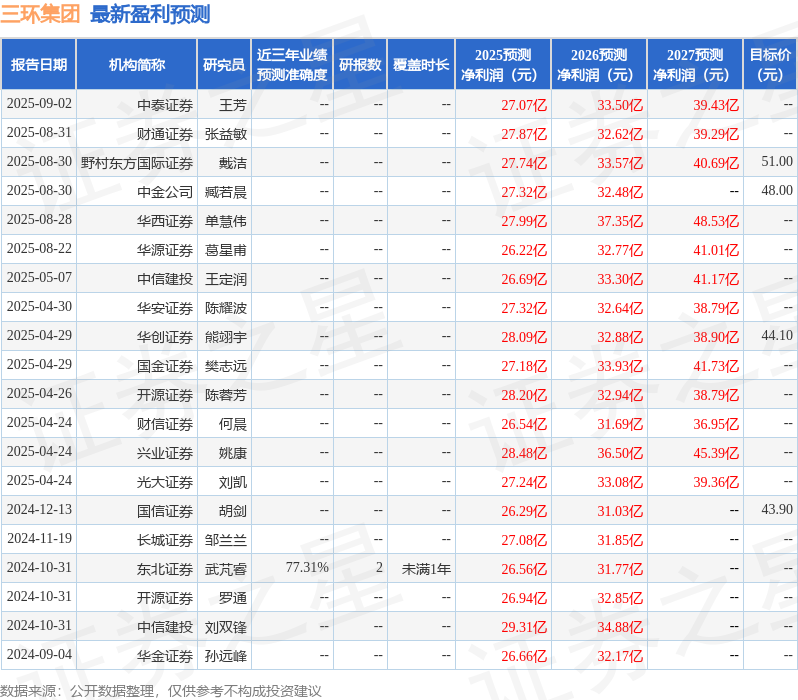 华源证券：给予三环集团买入评级