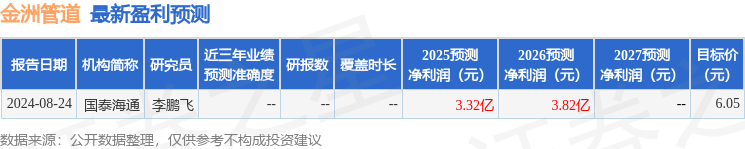 金洲管道：中创数金、中衍投资等多家机构于9月2日调研我司