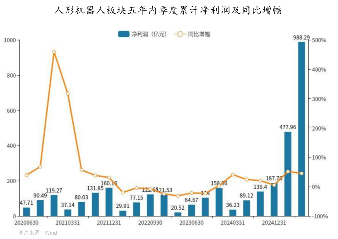 财报季大盘点！一文带你掘金机器人产业链