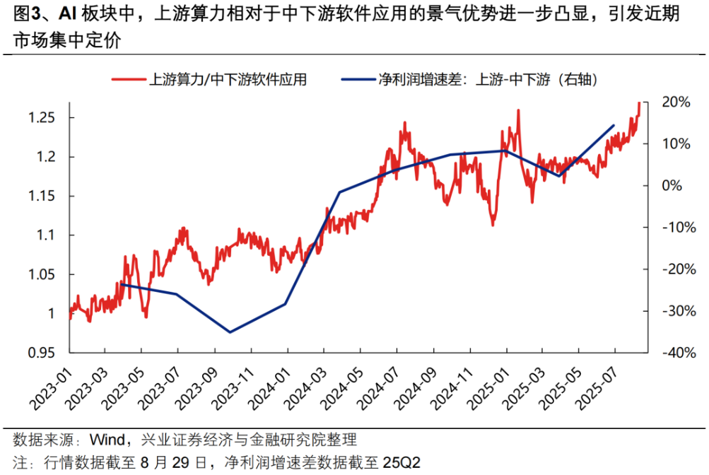中际旭创等CPO股急跌调整，创业板人工智能ETF华夏（159381）跌近5%，怎么看？