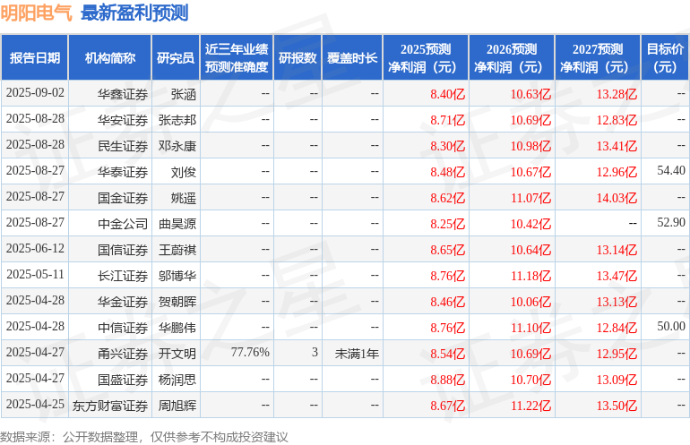 华金证券：给予明阳电气买入评级