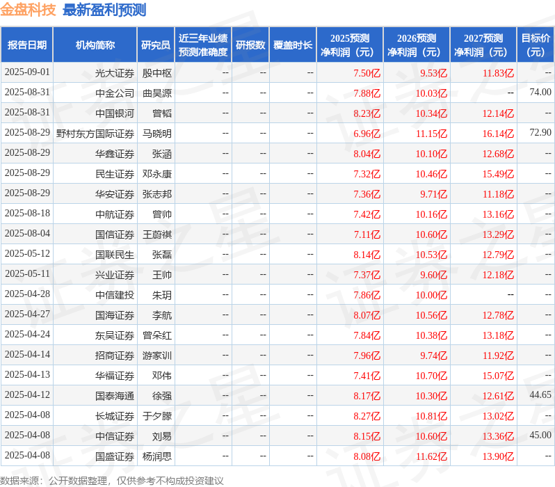 华金证券：给予金盘科技买入评级