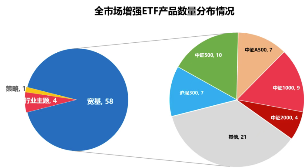 Alpha因子拥挤度高企的当下，指数增强基金是否依然有魅力？