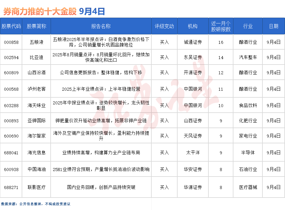 券商今日金股：16份研报力推一股（名单）