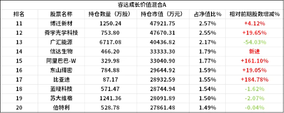 傅鹏博、赵枫最新出手了！