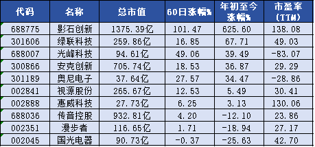 上半年品牌消费电子表现亮眼：影石创新增速居首，传音控股营利双领跑
