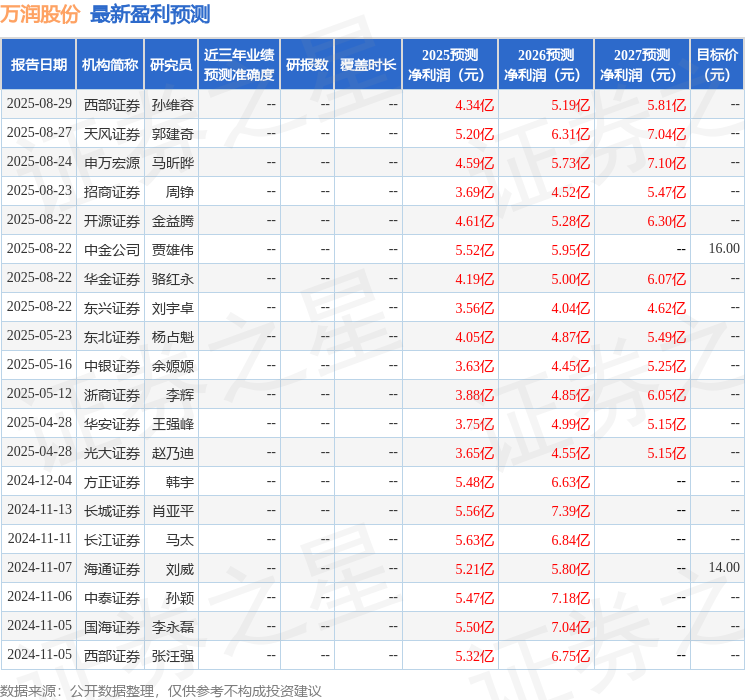 华安证券：给予万润股份买入评级