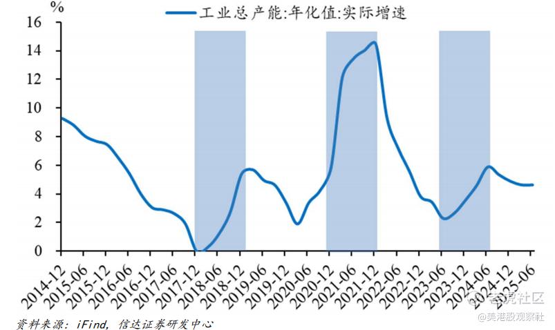 反内卷：破解产能困局，开启资本市场新机遇
