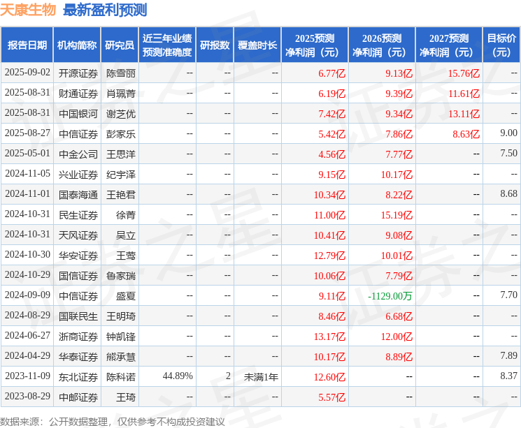 华安证券：给予天康生物买入评级