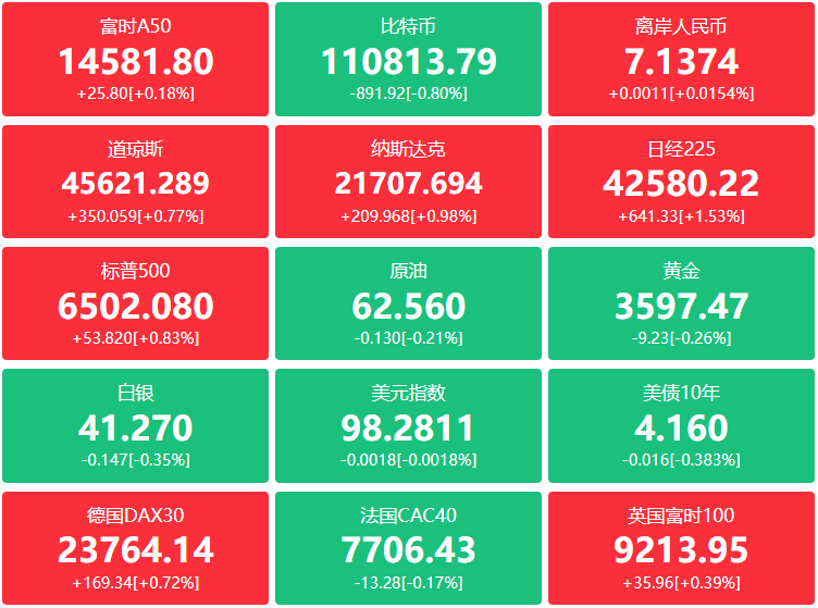 A股头条：体育产业迎来重磅政策利好，产业规模将跃升至7万亿；央行预告10000亿元买断式逆回购操作；刷屏！DeepSeek将发布AI智能体？