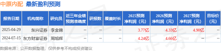 东兴证券：给予中原内配增持评级