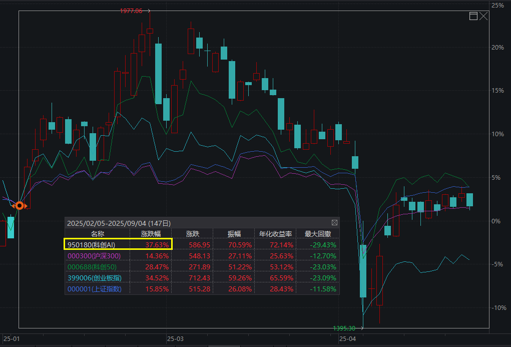 科创人工智能ETF汇添富(589560)今日上市！科创新时代，AI新纪元！如何把握新一轮科技革命配置机遇？
