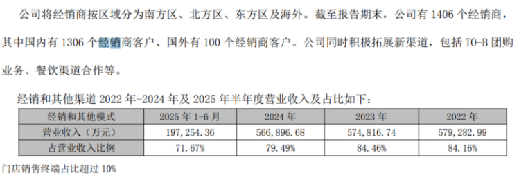 传统渠道拖后腿、原料涨价“卡脖子”洽洽食品半年报营收、净利双线承压