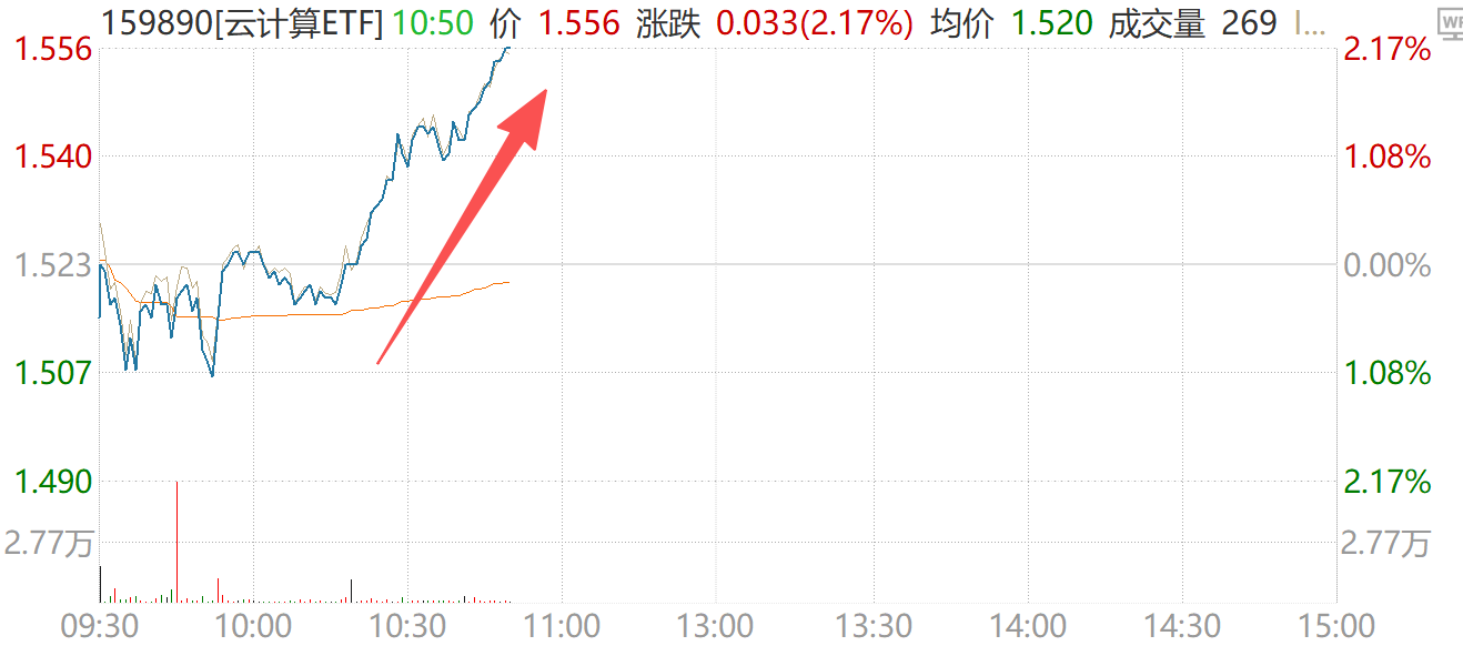 “易中天”大反攻、寒王强势归来！如何把握AI与国产替代双轨？