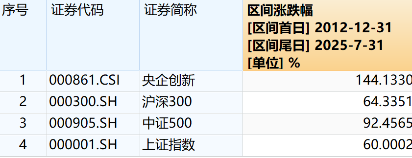 万亿级资本新赛道曝光！博时基金联手国新，用ETF掘金双碳央国企投资风口