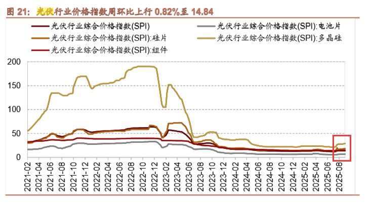三年蛰伏，一朝涅槃，新能源板块全面爆发！“反内卷”全面打响，如何快速跟上新能源行情？