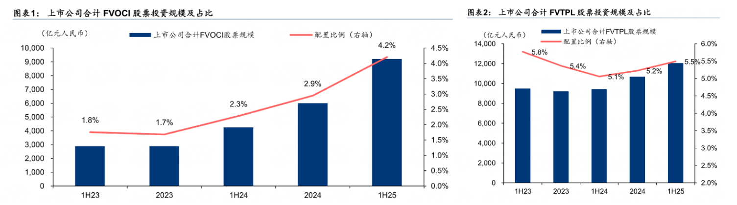 七家上市险企上半年豪掷3200亿增配高息股，“高质量”红利受关注