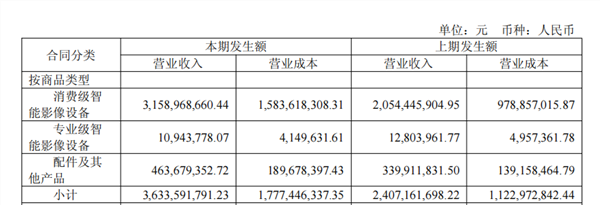 影石创新与大疆为什么都盯上了对方的生意