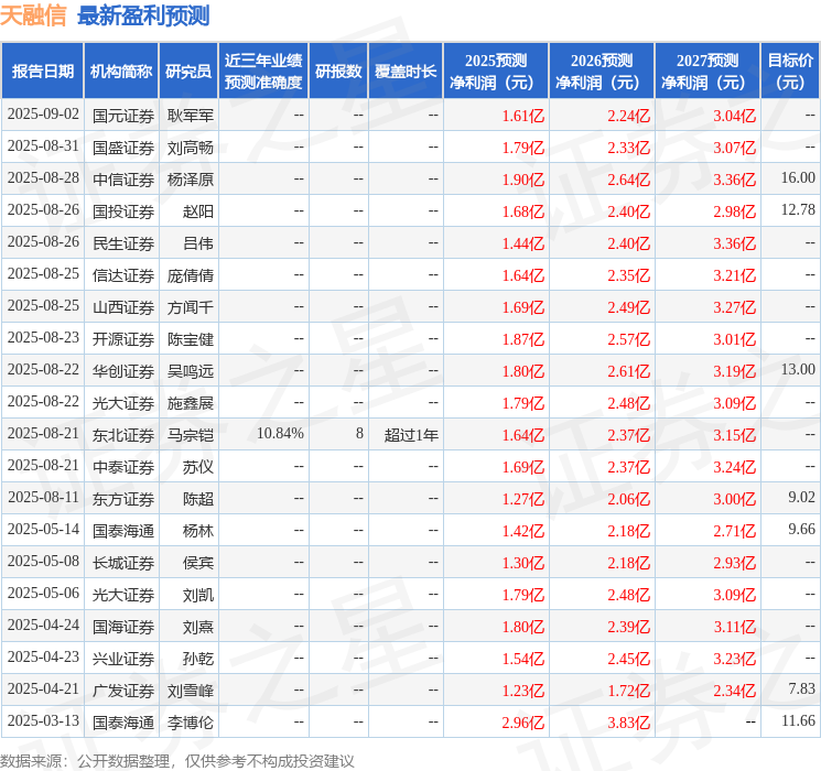 中航证券：给予天融信买入评级