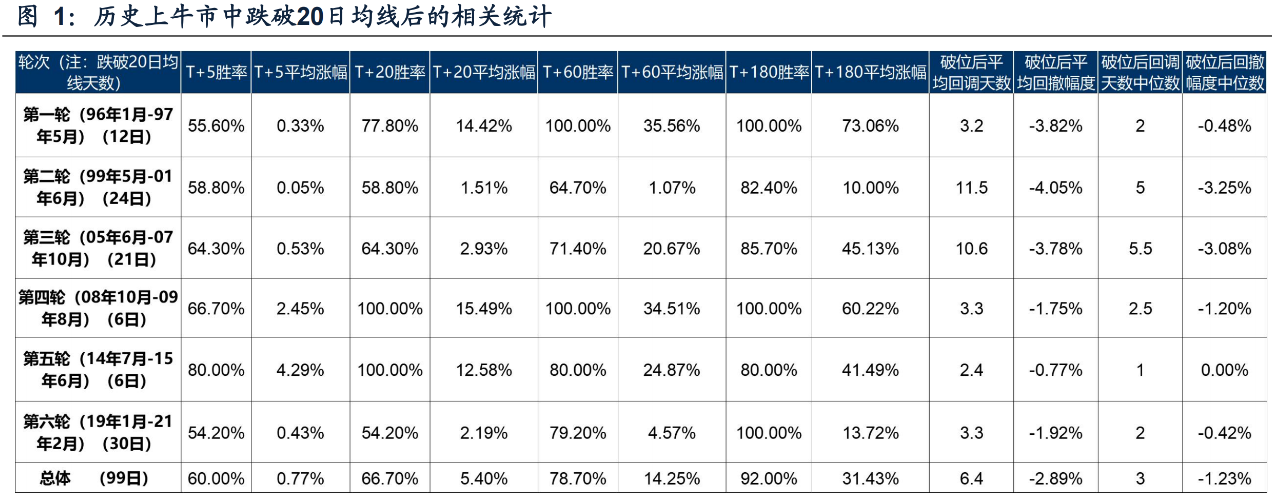 沪指跌破20日均线后，市场强力反弹！新能源板块全面爆发！如何快速跟上此轮行情？