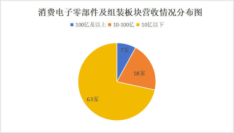 消费电子零部件及组装板块上半年营收增长27%，蓝思科技双增领跑，低负债高现金流凸显经营质量