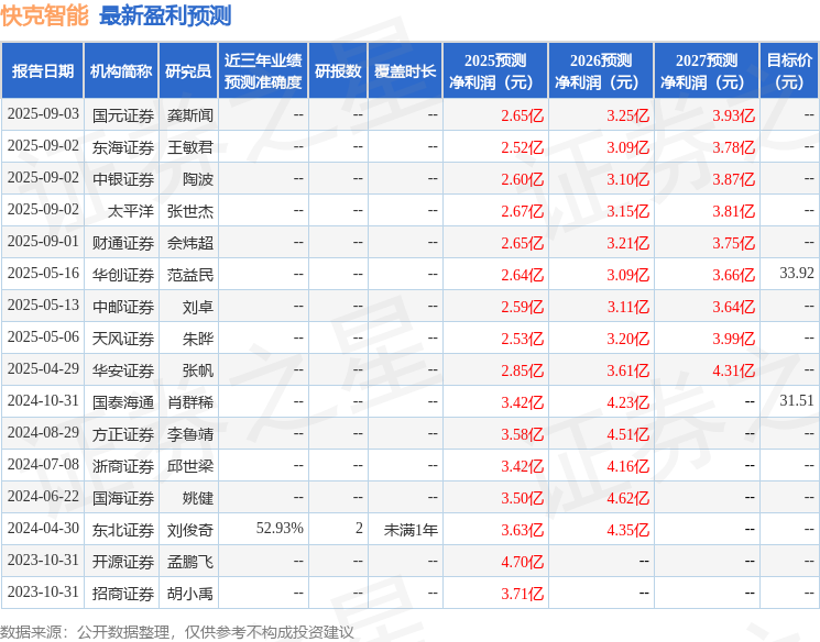 华安证券：给予快克智能买入评级