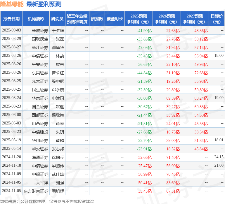 华安证券：给予隆基绿能买入评级