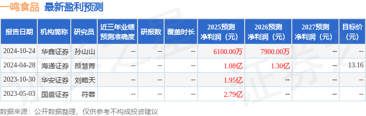 华鑫证券：给予一鸣食品买入评级