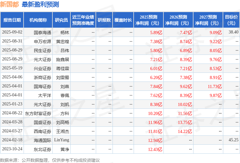 太平洋：给予新国都买入评级