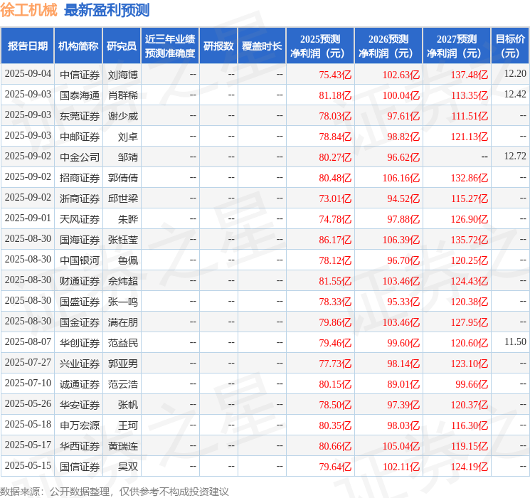 徐工机械：淡马锡投资者于9月5日调研我司