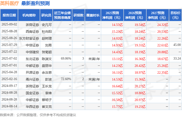 太平洋：给予英科医疗买入评级