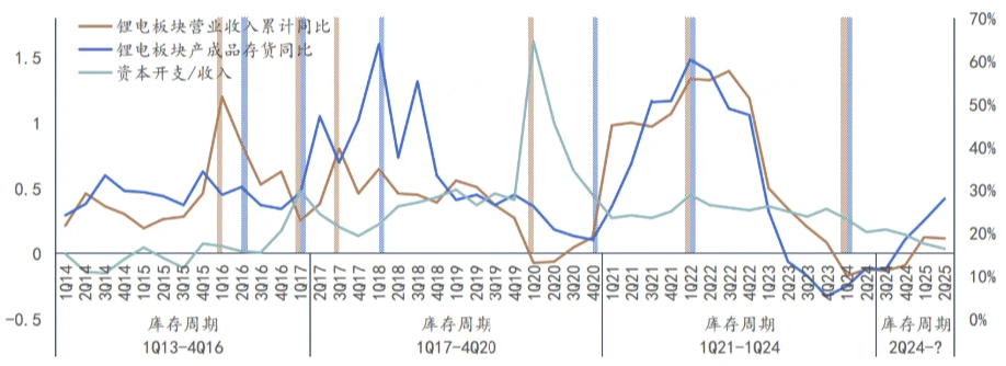 固态电池概念再掀涨停潮，三重动能驱动持续复苏​