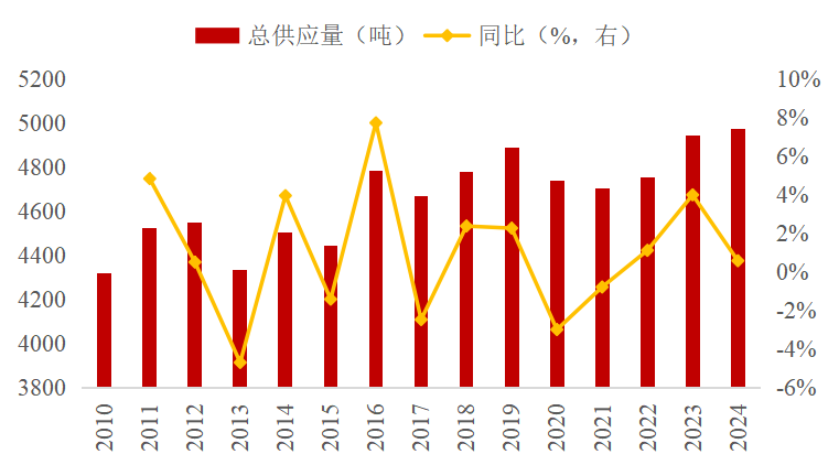 假如我年少多金不自卑，黄金ETF基金(159937)阻力突破进行时