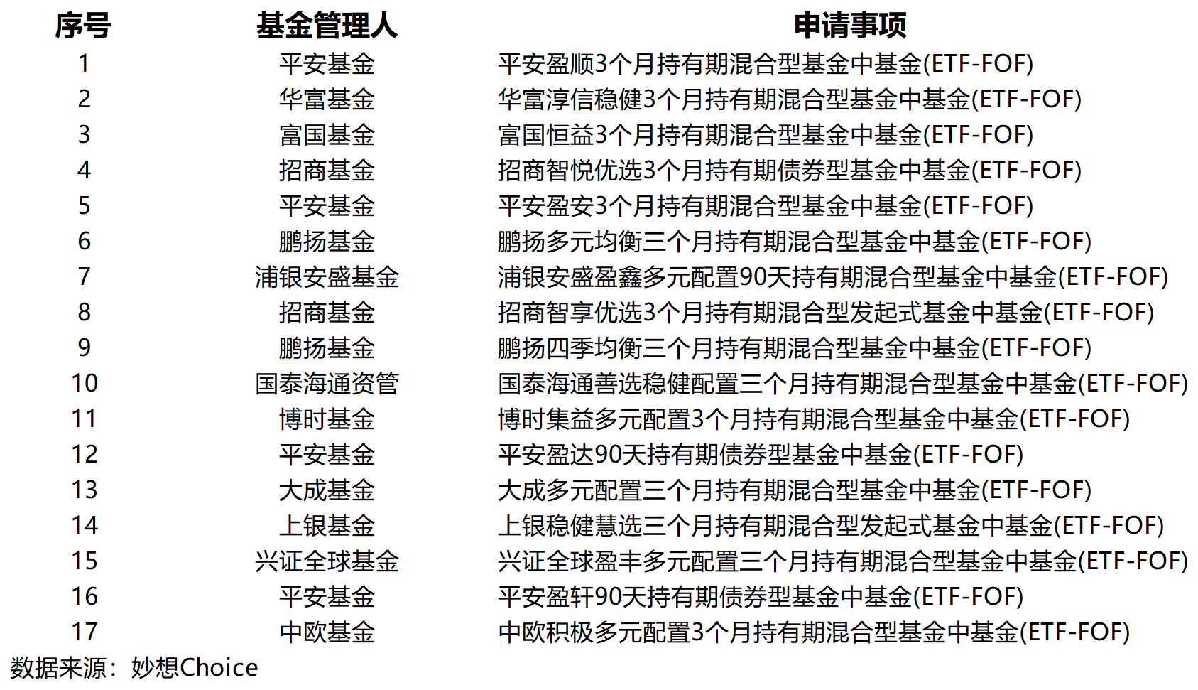 ETF-FOF加速扩容！这类产品有何特点？