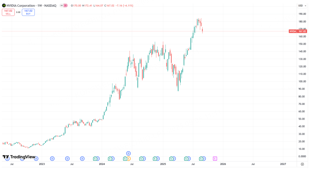 带头大哥持续回调，背离行情恐难持续