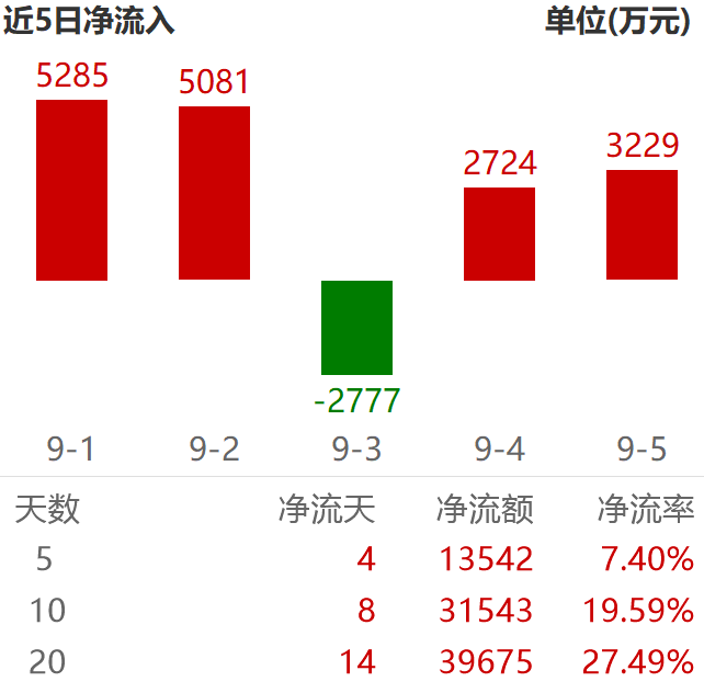 大消费的“金九”行情真要来了？