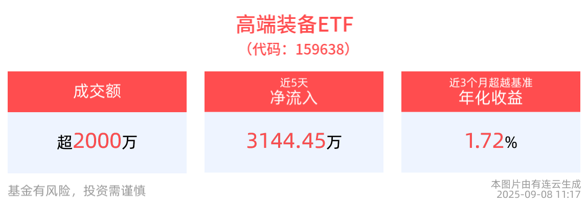 2026年我国低空经济规模有望突破万亿元，高端装备ETF(159638)调整蓄势