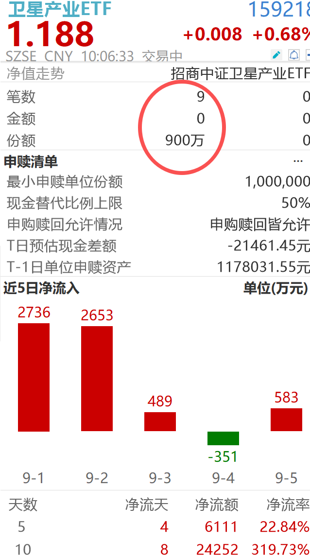深空探测+小行星防御定义新边界，资金猛扑卫星产业！