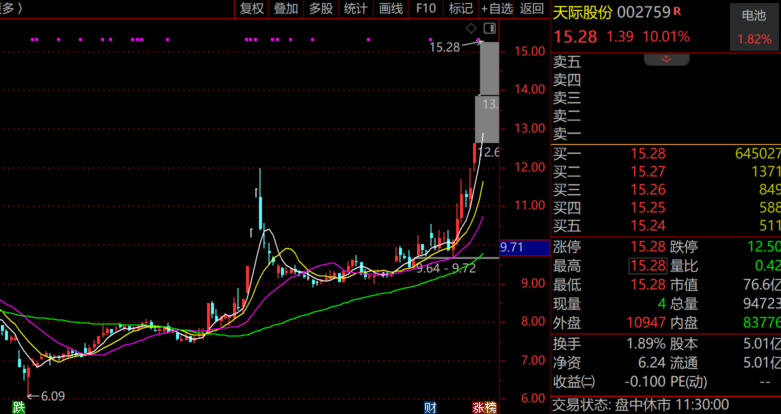 涨停揭秘：固态电池接棒CPO，天际股份+天赐材料+厦钨新能三大龙头连续打板，投行喊话开启主线行情