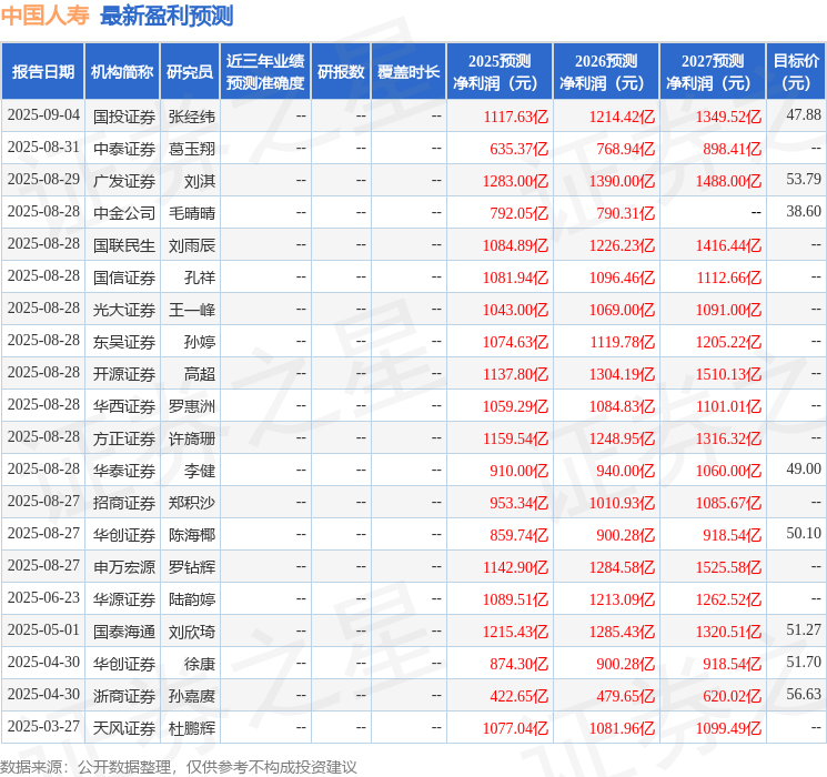 华源证券：给予中国人寿买入评级