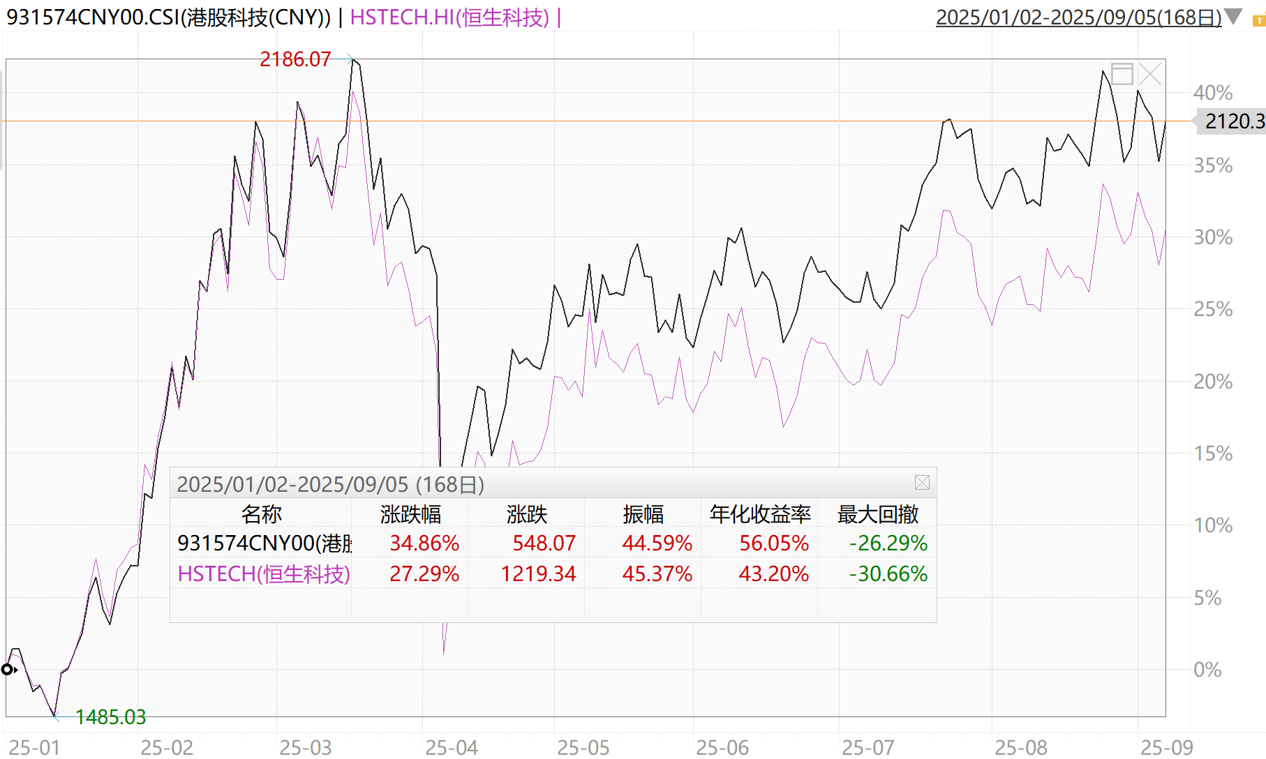 港“牛”在即？港股科技巨头开始“抄自己的底”