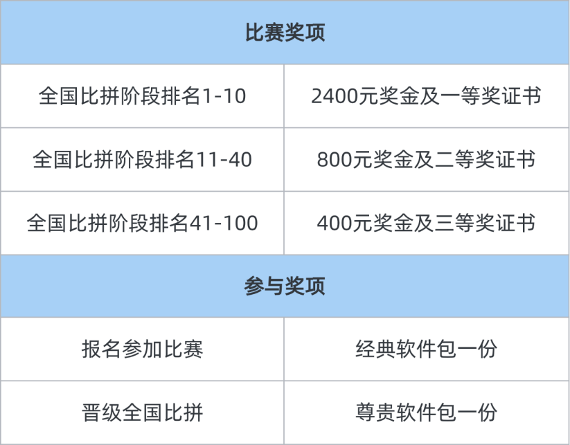 2025年“东方财富杯”全国大学生 金融安全知识网络比拼活动火热开启！