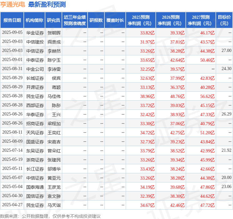 中国银河：给予亨通光电买入评级