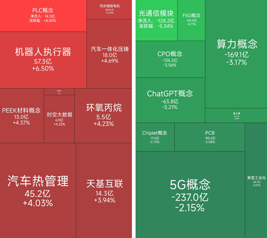 机器人板块涨幅居前，42位基金经理发生任职变动