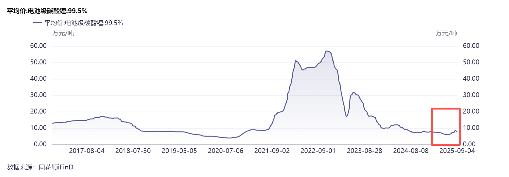 资金抱团再现！中证VS国证VS创业板谁占优？电池相关ETF全解析