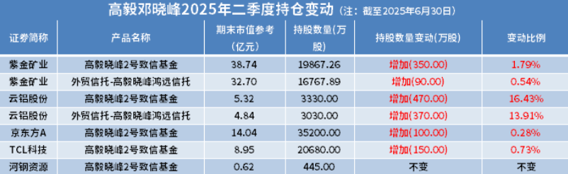 邓晓峰最近又出手了！
