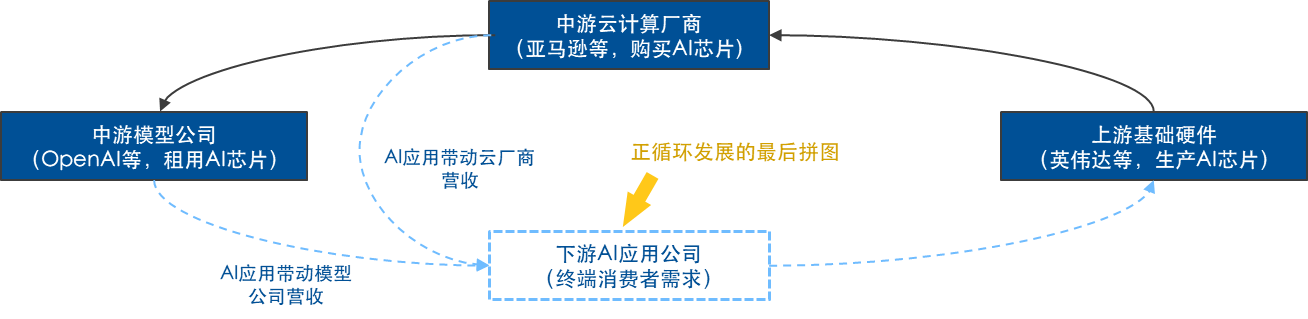 面对AI浪潮，科创创业人工智能指数凭什么脱颖而出？