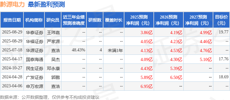 华源证券：给予黔源电力买入评级